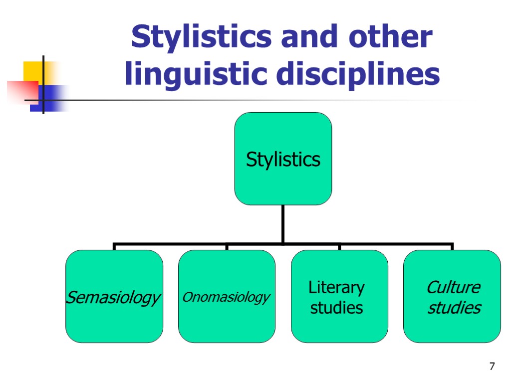 7 Stylistics and other linguistic disciplines